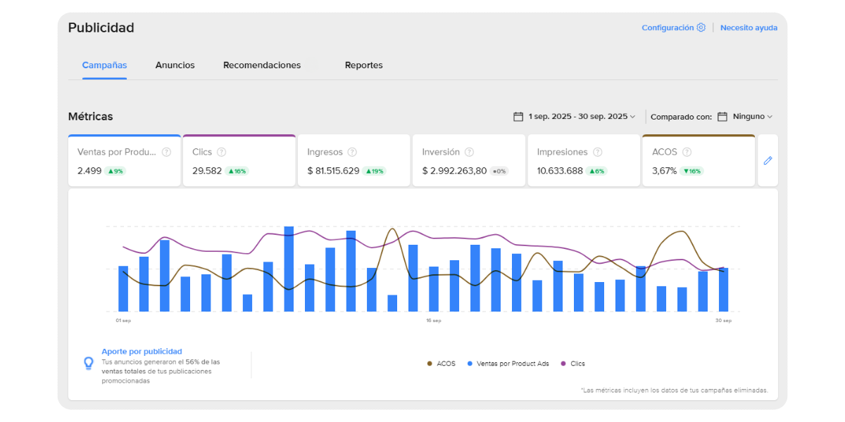 Métricas Mercado Ads