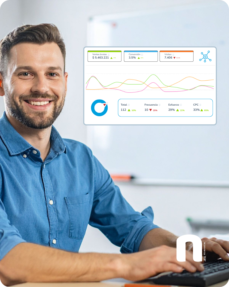 Consultoria Copiloto Metodo Neurolab aplicado