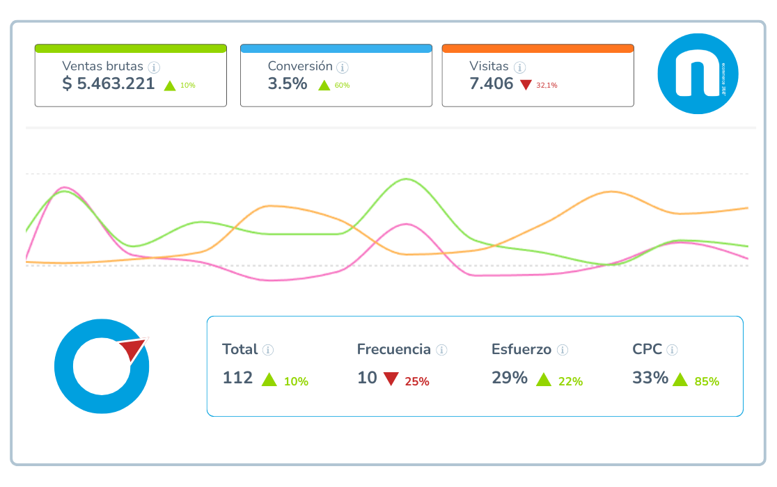 Panel Agencia Neurolab