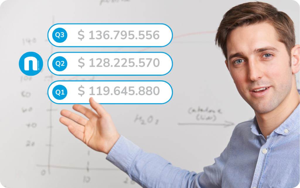 Rentabilidad Orbita Neurolab