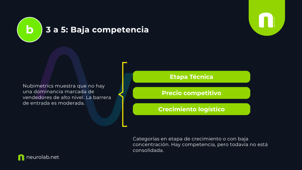 Baja competencia: el espacio ideal para construir base
