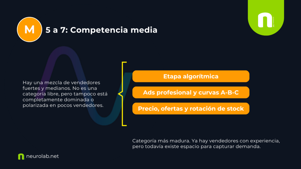 Competencia media: comienza la etapa algorítmica