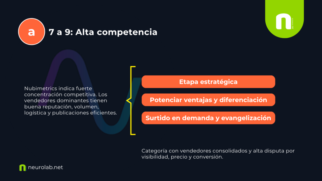 Alta competencia: diferenciación o desgaste