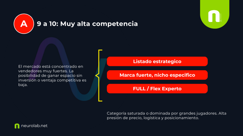 Muy alta competencia: solo para operaciones preparadas
