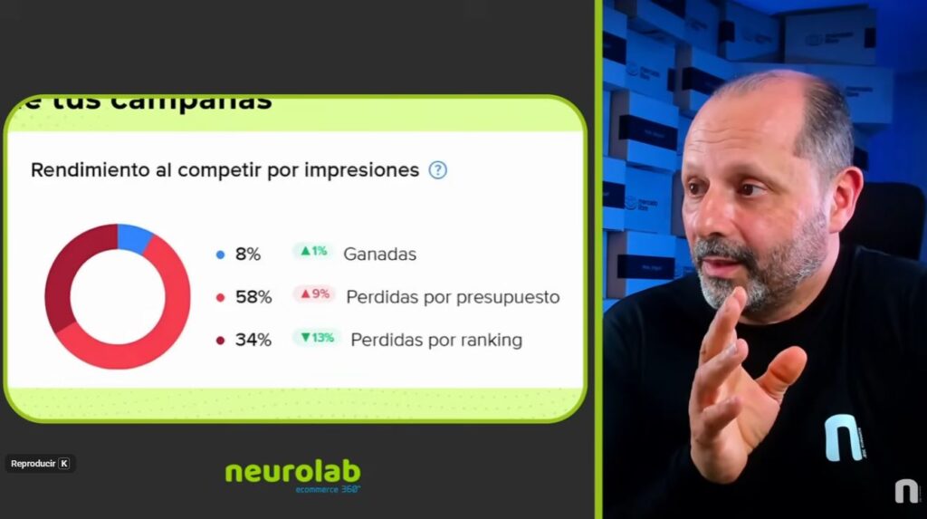 Ad Rank: por qué no siempre aparece el que más paga.