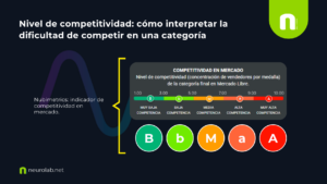 Analisis-de-nivel-de-competitividad-con-Nubimetrics
