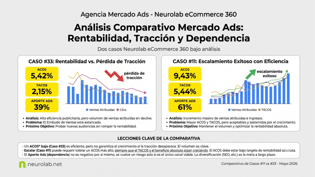 Mercado Ads rentable con Nestor Arranz