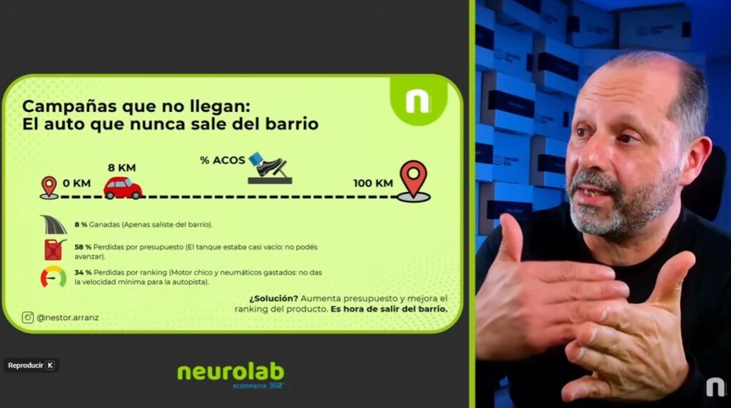 Presupuesto: el auto que nunca sale del barrio.