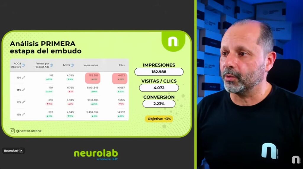 ¿Qué observamos en Neurolab Agencia Ads cuando auditamos cuentas?