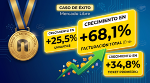 casos de estudio Neurolab eCommerce 360